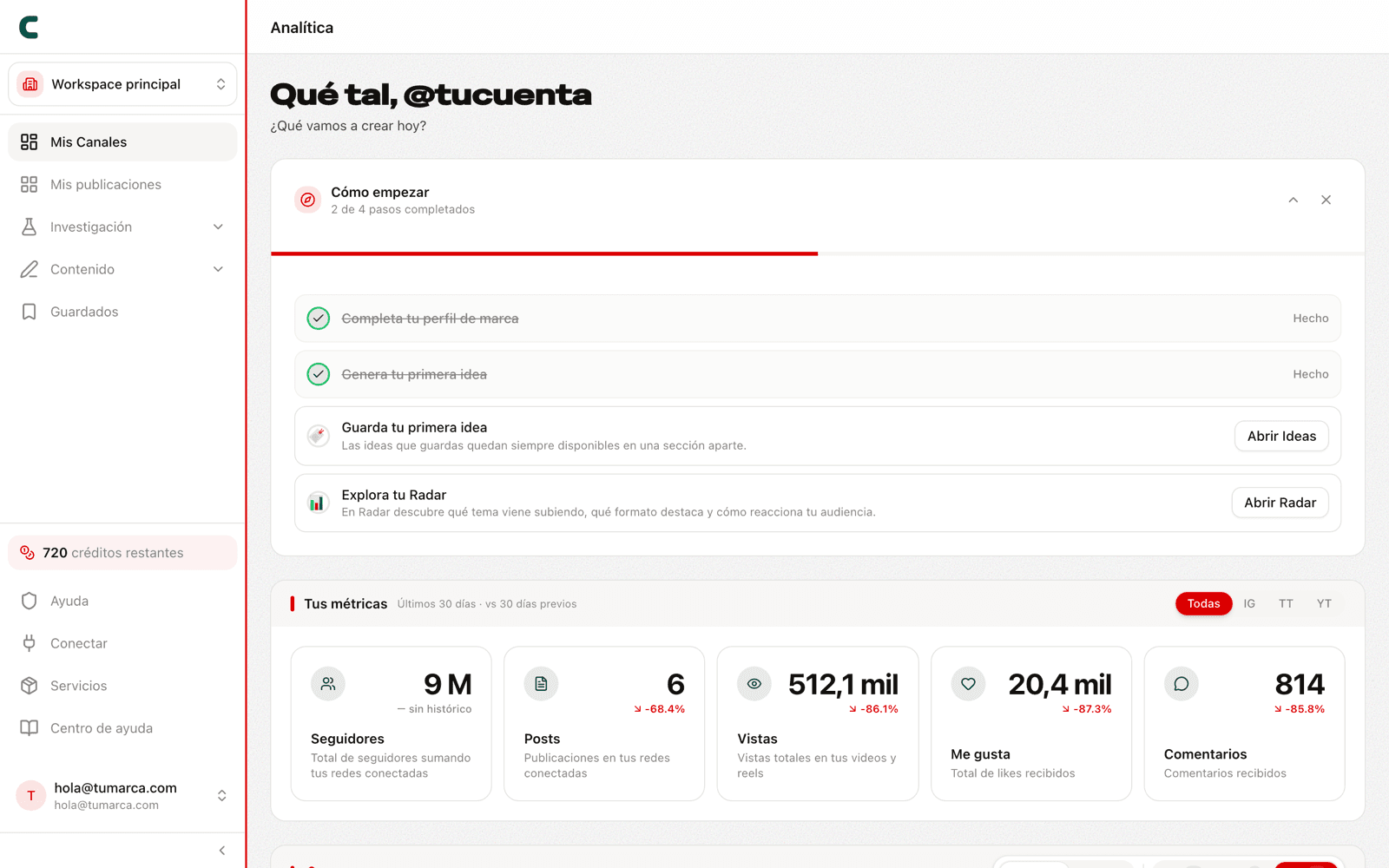 Panel de Mis Canales con tus métricas, outliers y consistencia