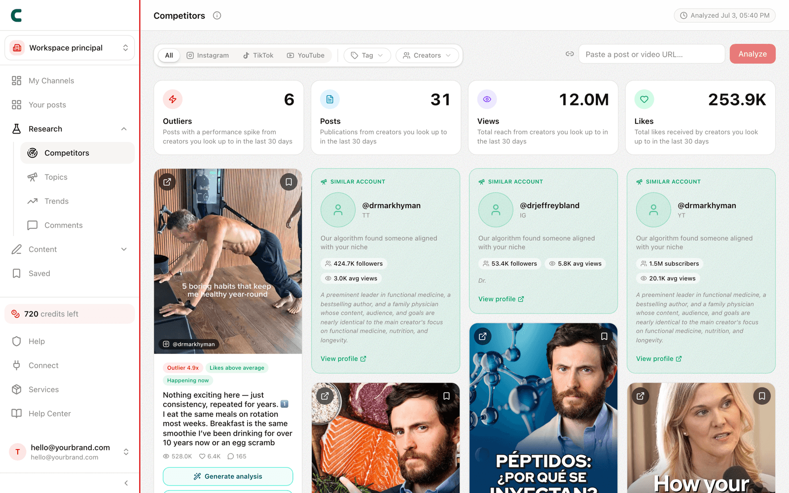 The Competitors page with outliers from the creators you track