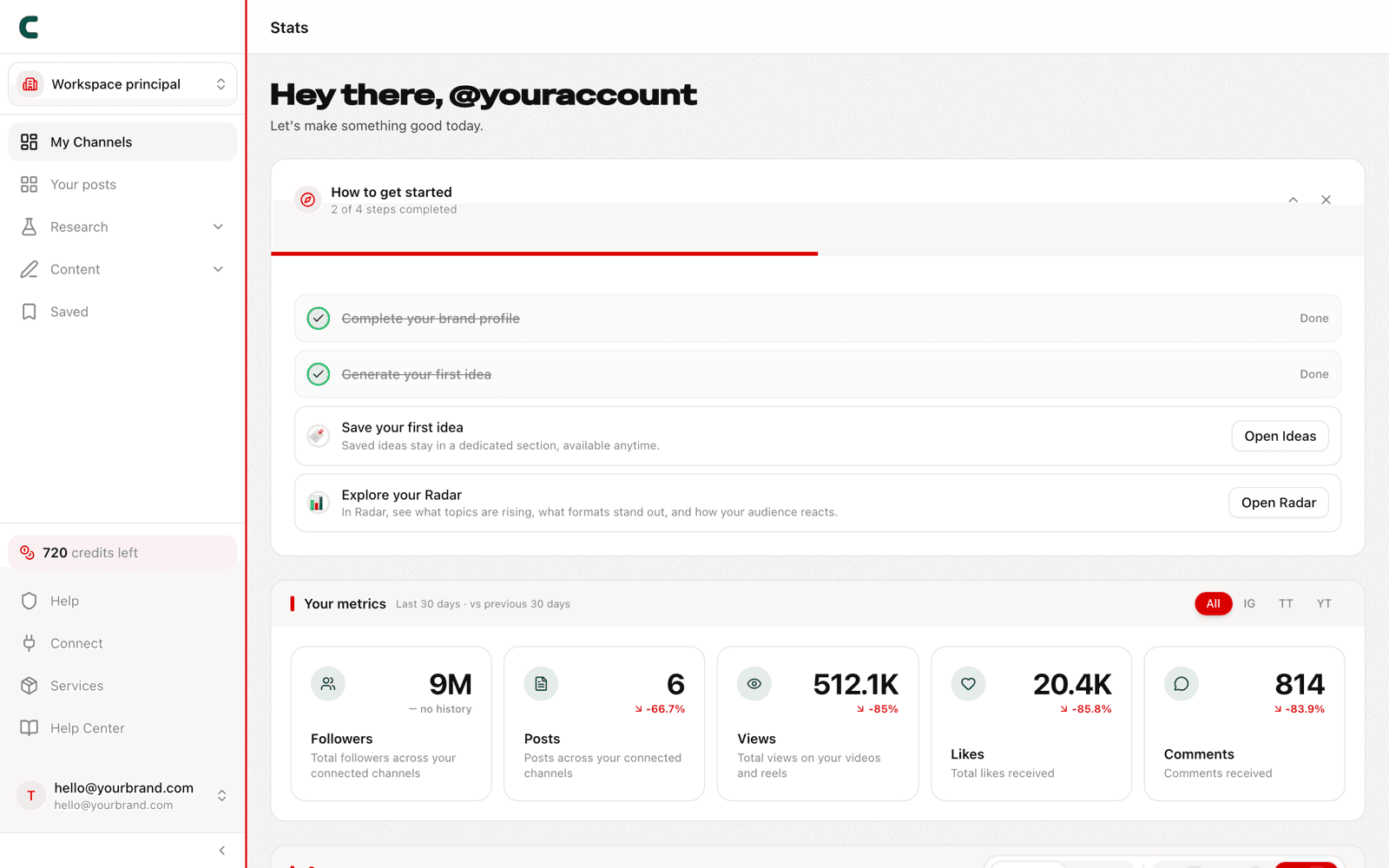 The My Channels dashboard with your metrics, outliers, and consistency