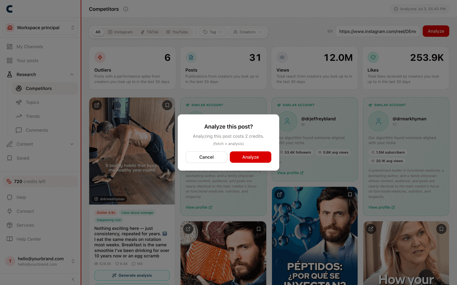 The confirmation dialog when analyzing a post by URL, showing the credit cost